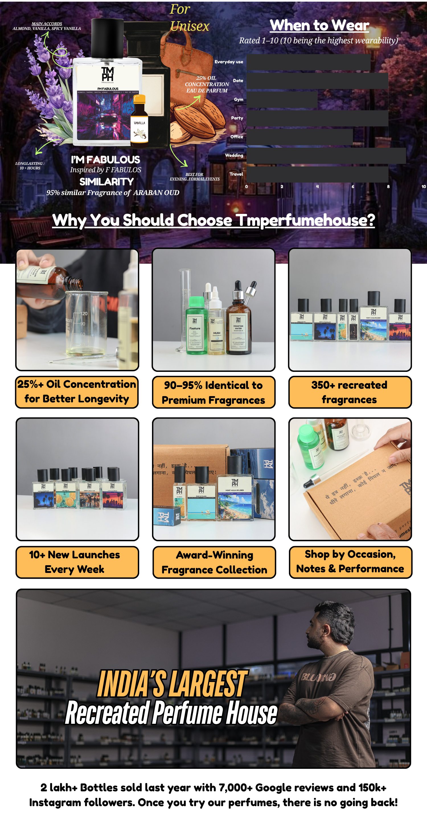 I’m Fabulous - Inspired perfume | TMPerfumehouse desktop banner