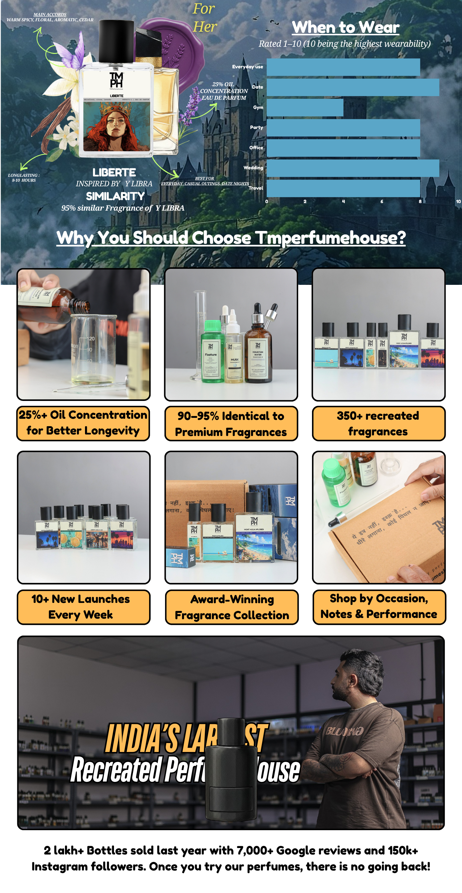 LIBERTE-  Inspired Perfume  | TMPerfumehouse desktop banner