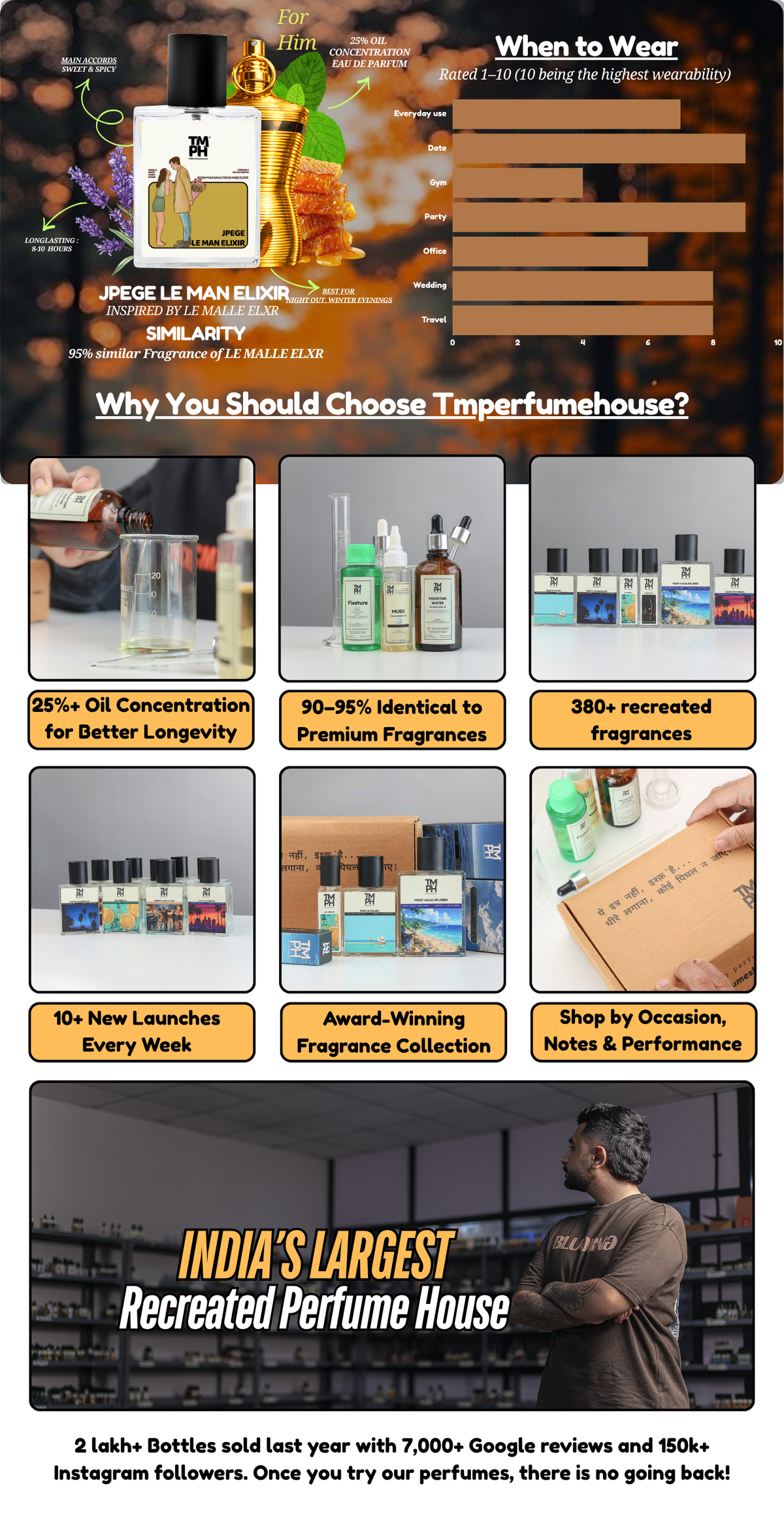 Jpege Le Man Elixir - DG Inspired Perfume | TMPerfumehouse desktop banner