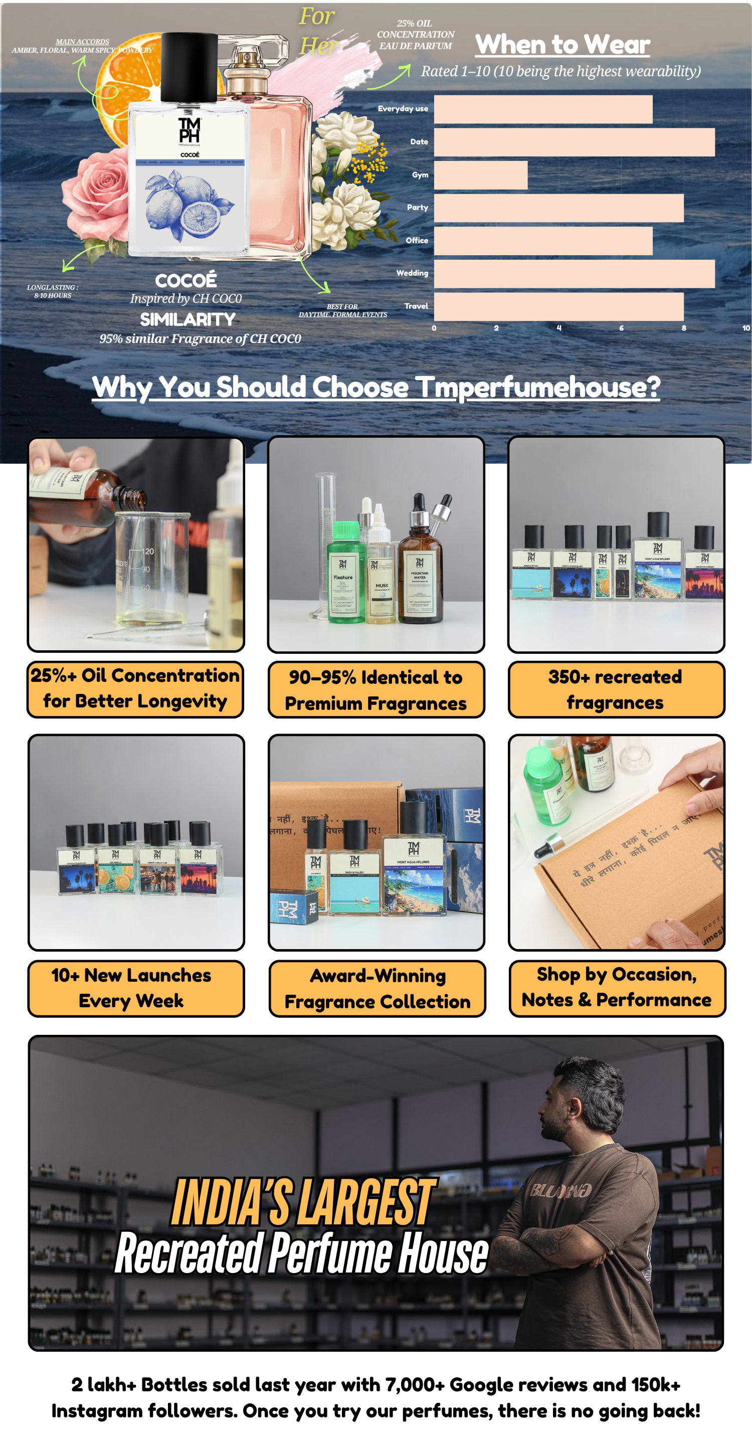 Cocoé - LG Inspired perfume | TMPerfumehouse desktop banner