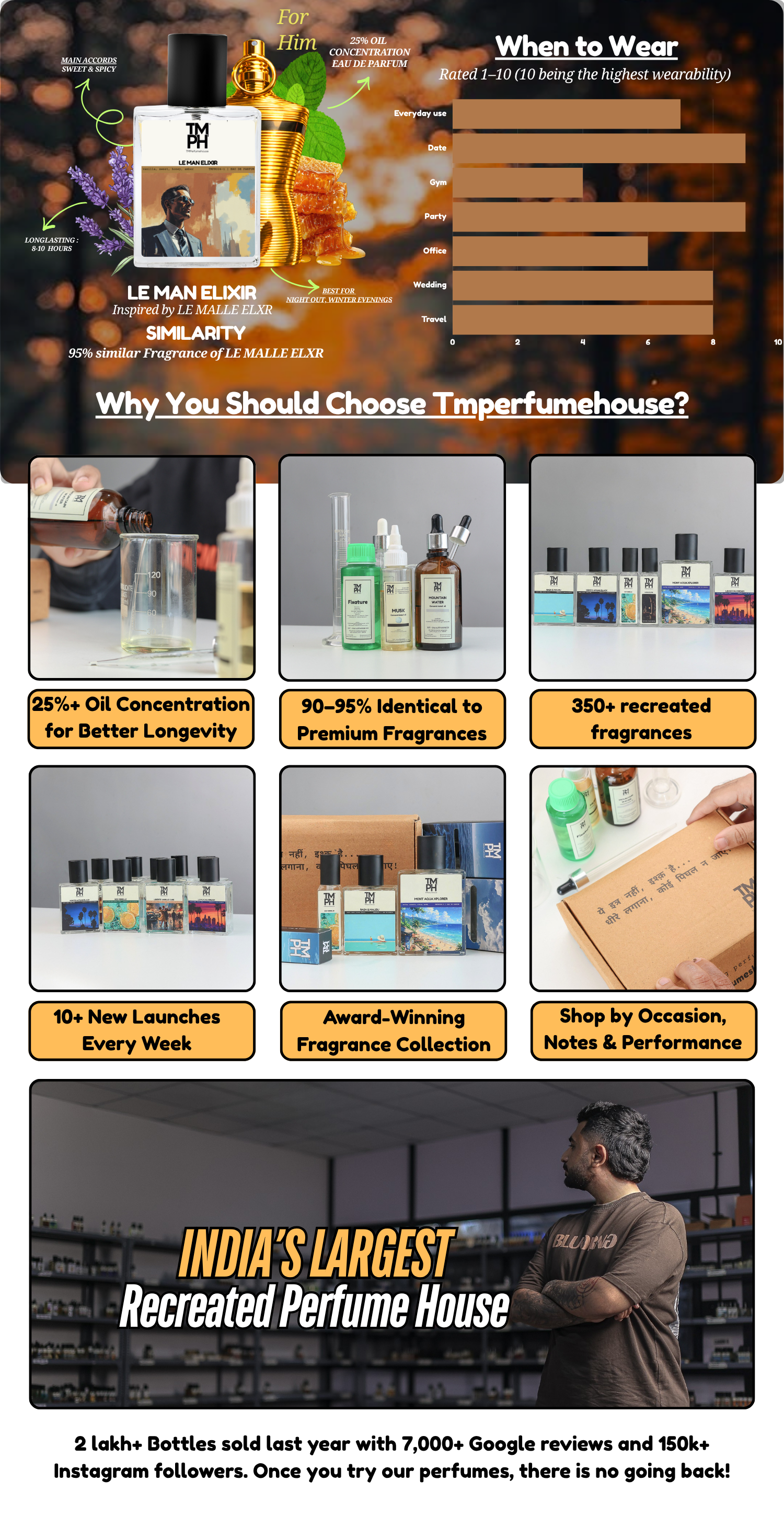 Le Man Elixir - LG Inspired Perfume | TMPerfumehouse desktop banner