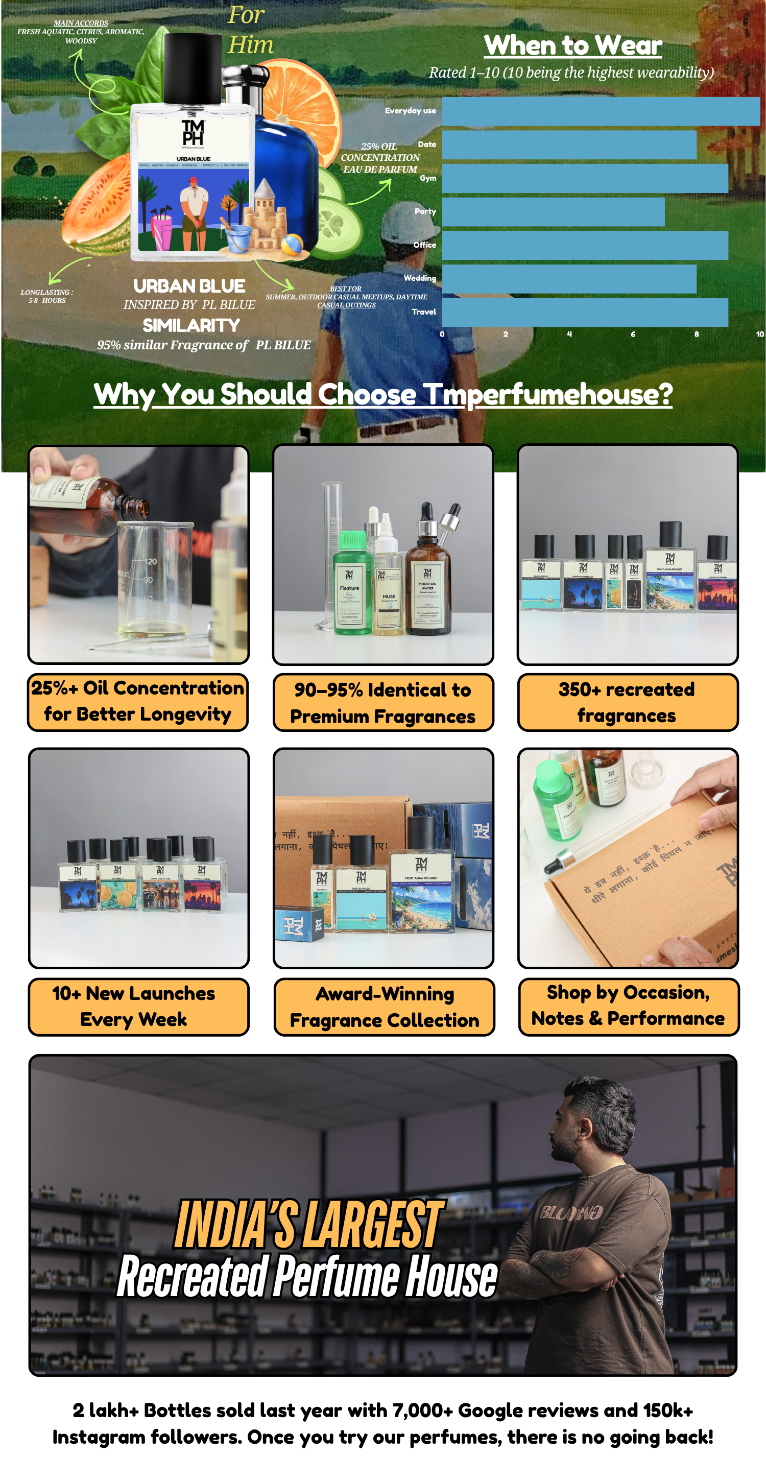 Urban blue - DG Inspired perfume | TMPerfumehouse desktop banner