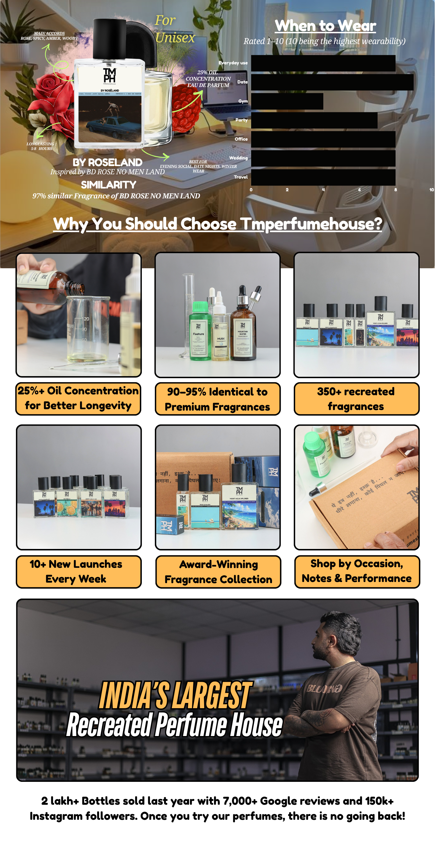 By Roseland - WH Inspired Perfume  | TMPerfumehouse desktop banner