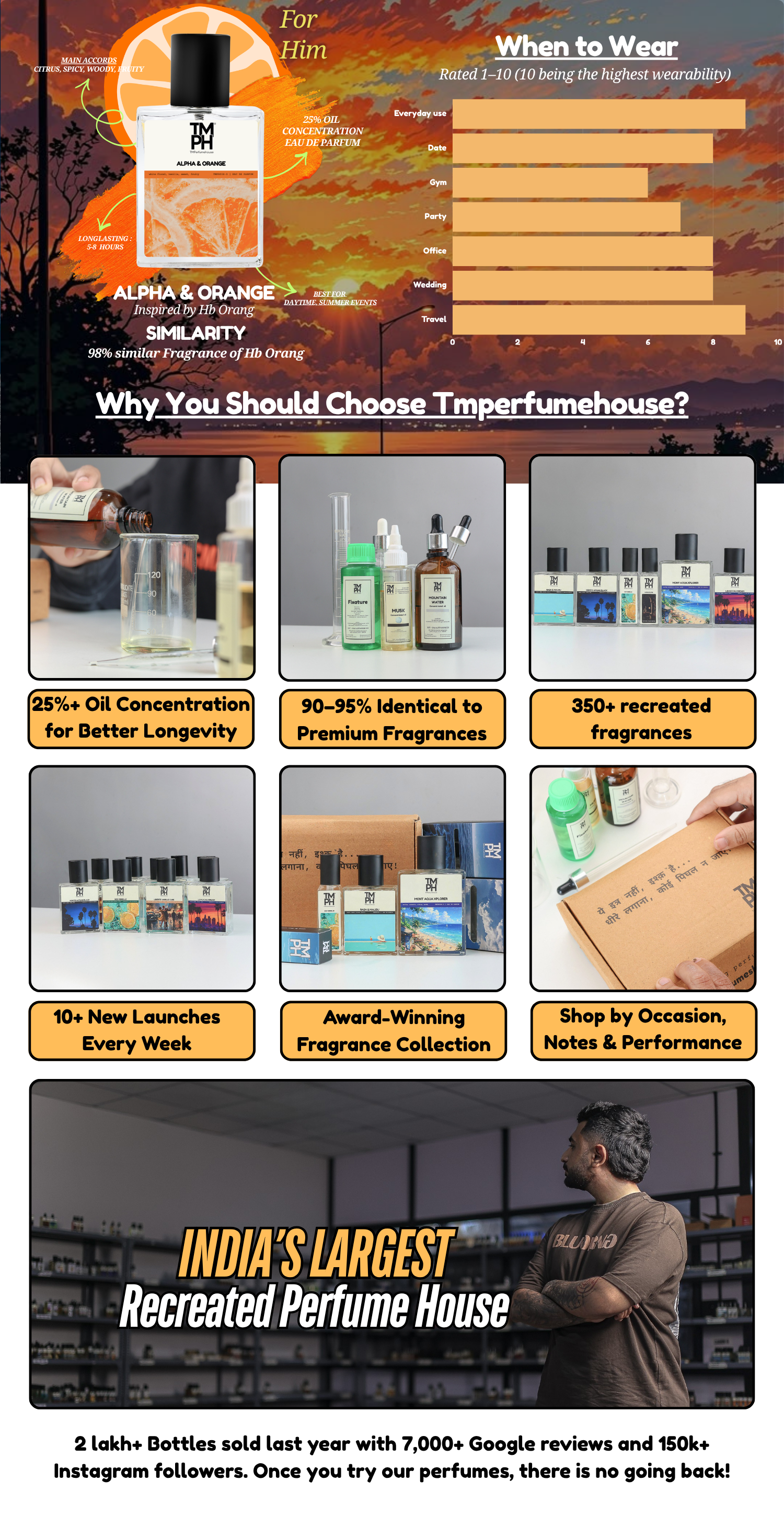 Alpha & Orange - LG Inspired perfume | TMPerfumehouse desktop banner