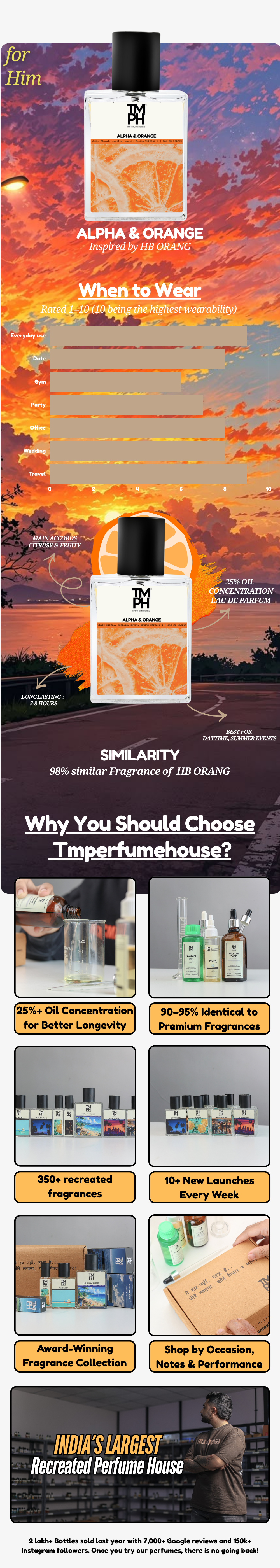Alpha & Orange - LG Inspired perfume | TMPerfumehouse usage chart