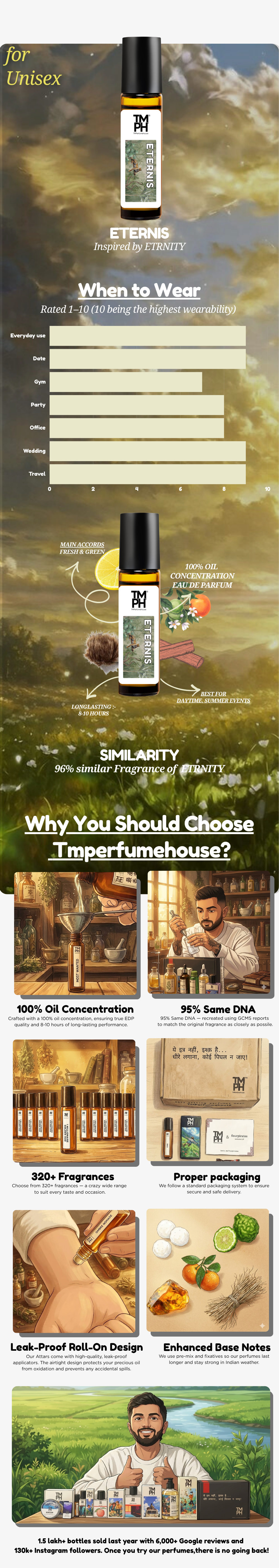 Eternis - Inspired Attar | TMPerfumehouse desktop banner
