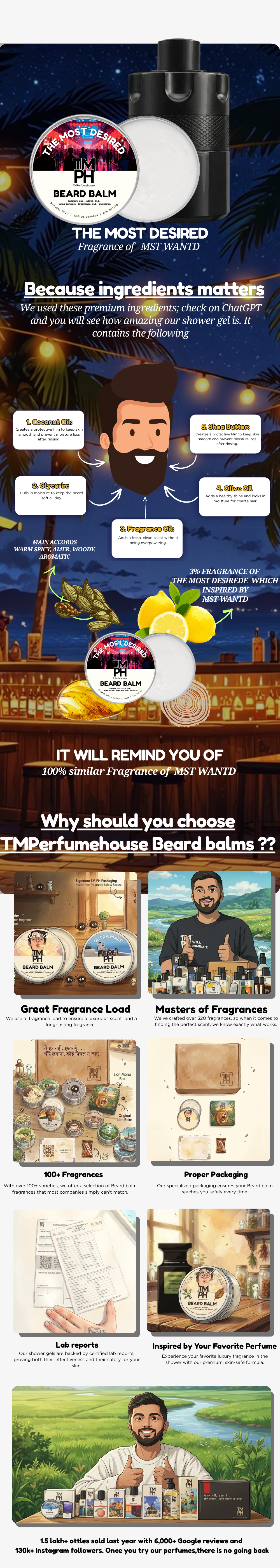 The most desired  | Premium Beard Balm usage chart