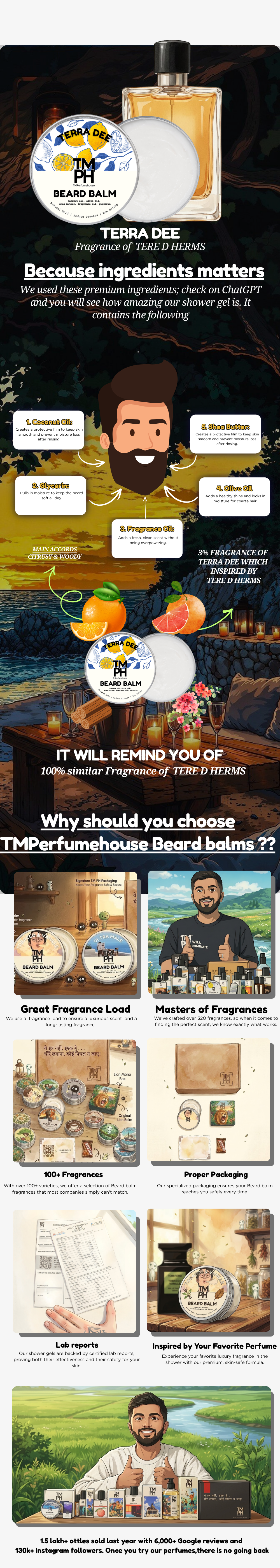 Terra Dee|Beard Balm usage chart