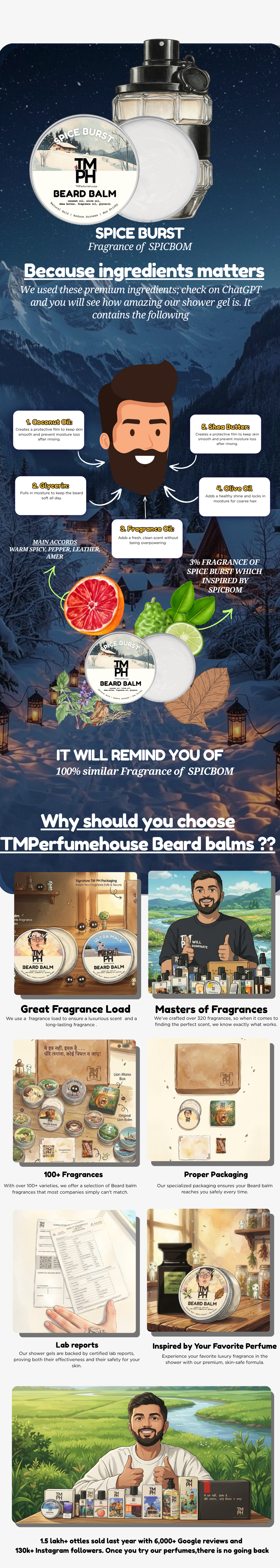 Spice Burst | Premium Beard Balm usage chart