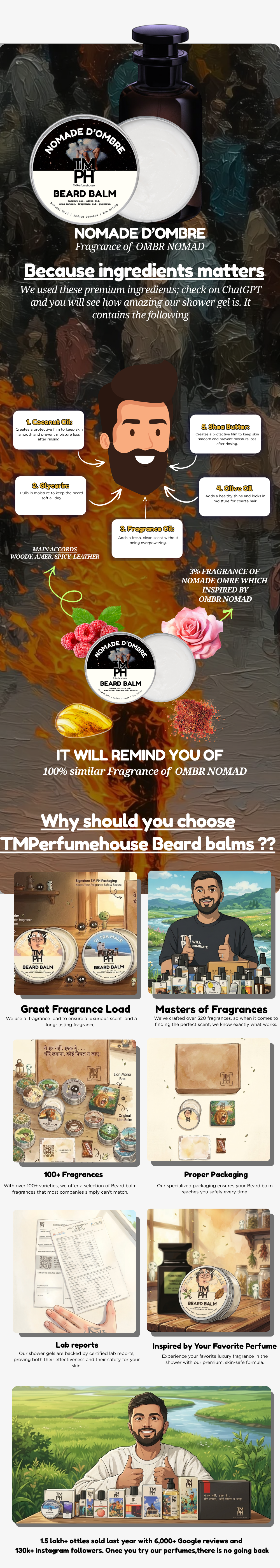 Nomade d’Ombre | Premium Beard Balm usage chart