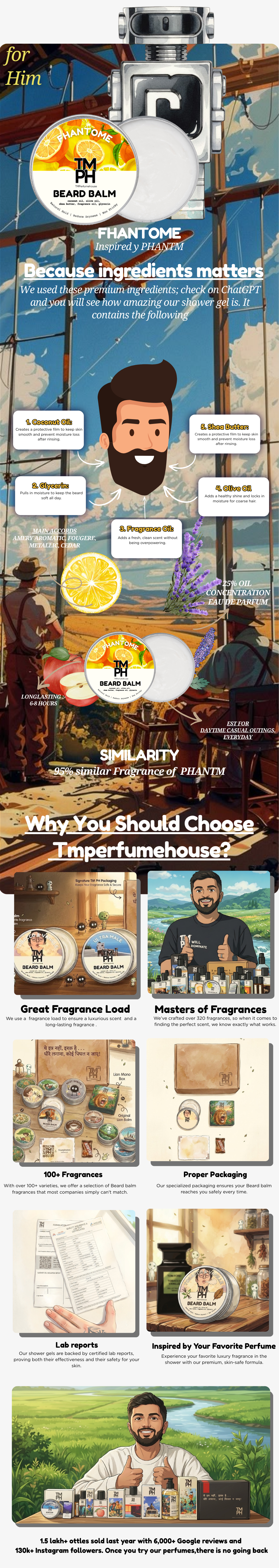 Fhantome | Premium Beard Balm – 10+ Hour Freshness & Styling usage chart