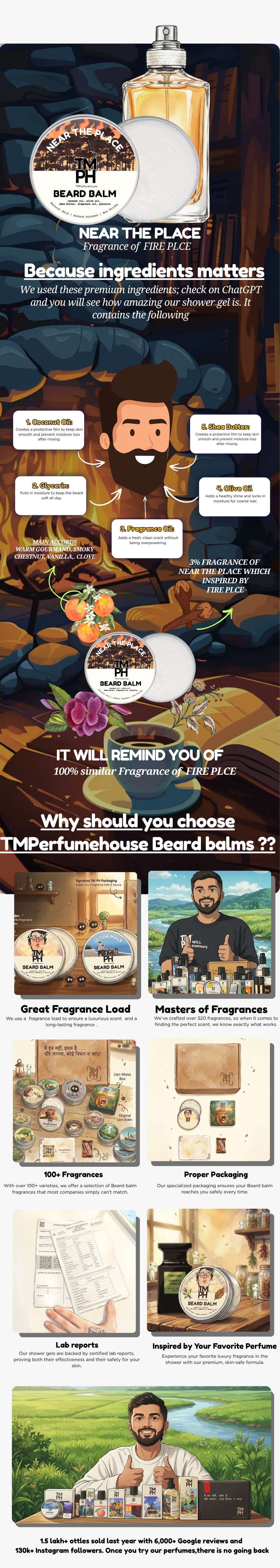 Near the place | Premium Beard Balm usage chart