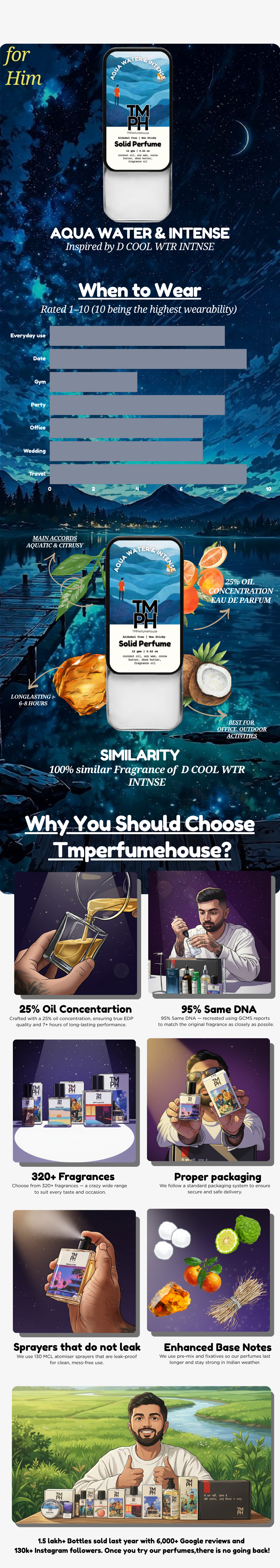 Aqua Water Intense Solid Perfume | TMPerfumehouse usage chart