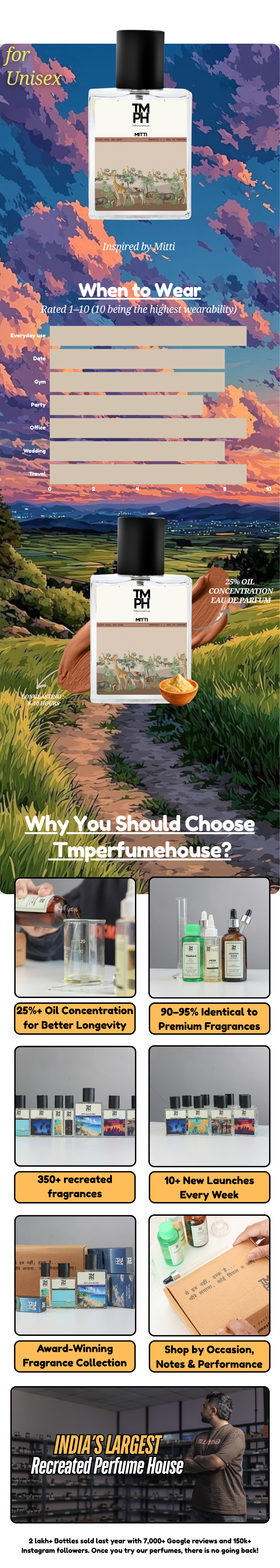 Mitti – Inspired perfume | TMPerfumehouse usage chart