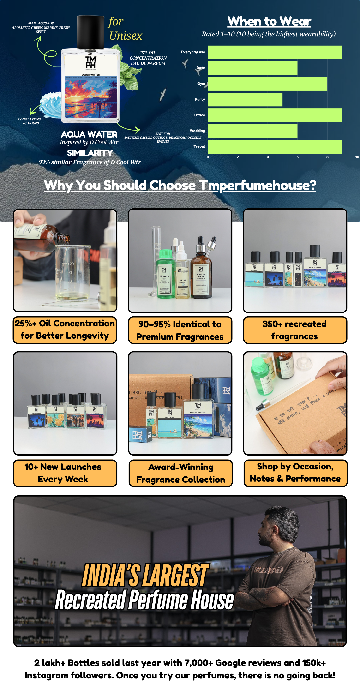 Inspired By Cool W@ter for Women – Pure Aquatic Freshness | TMPerfumehouse desktop banner