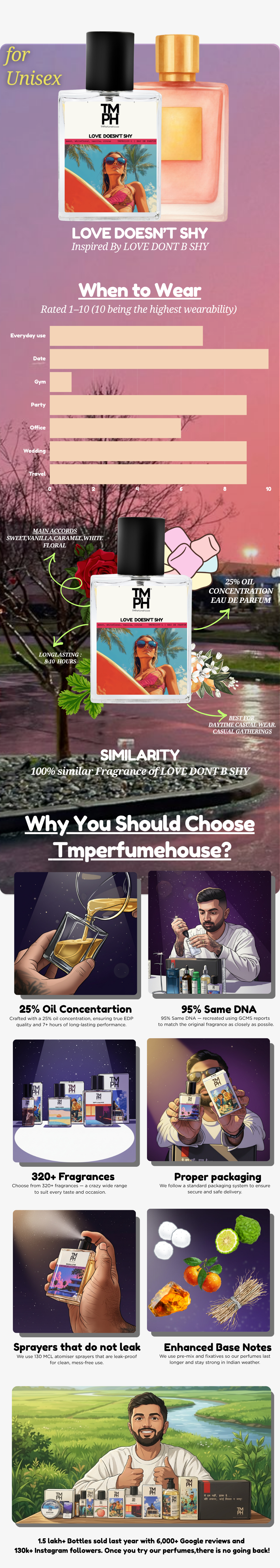 Love doesn’t shy  - LG Inspired Perfume | TMPerfumehouse usage chart