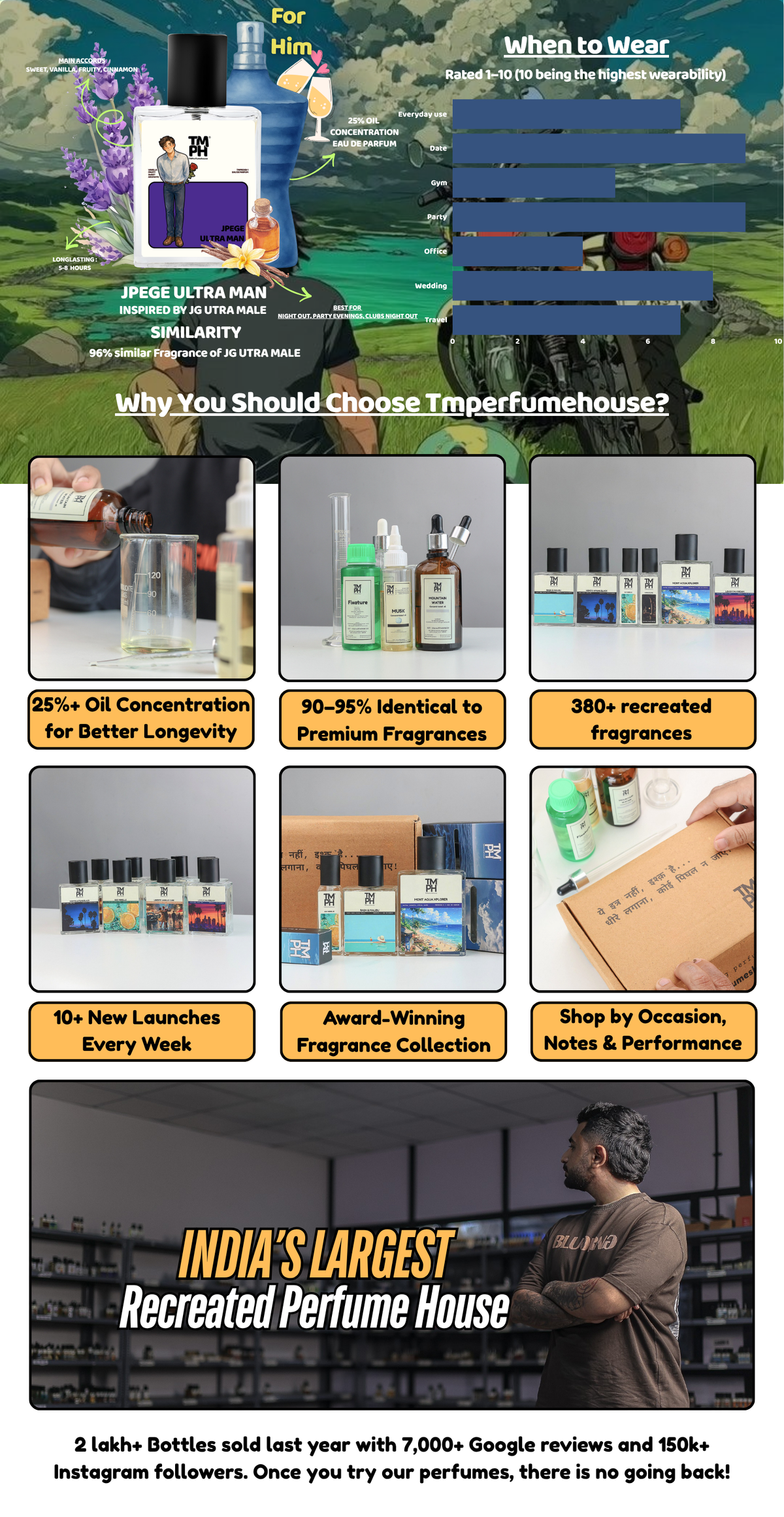 Jpege Ultra Man - DG Inspired perfume  | TMPerfumehouse desktop banner