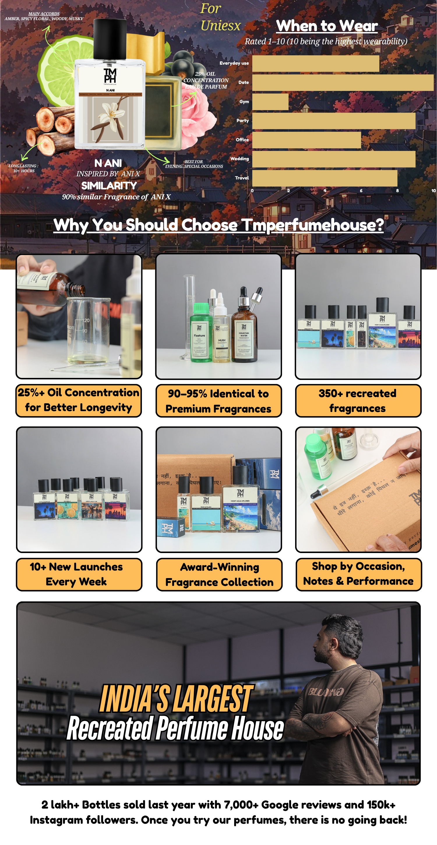 N ANI -  LG Inspired Perfume | TMPerfumehouse desktop banner