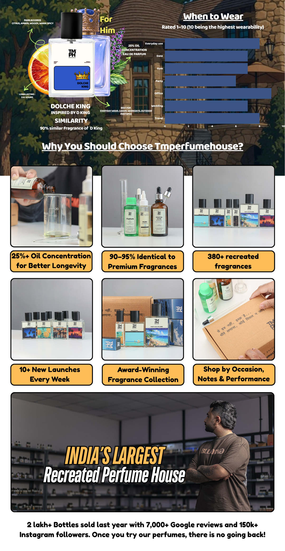 Dolche King - LG Inspired perfume  | TMPerfumehouse desktop banner