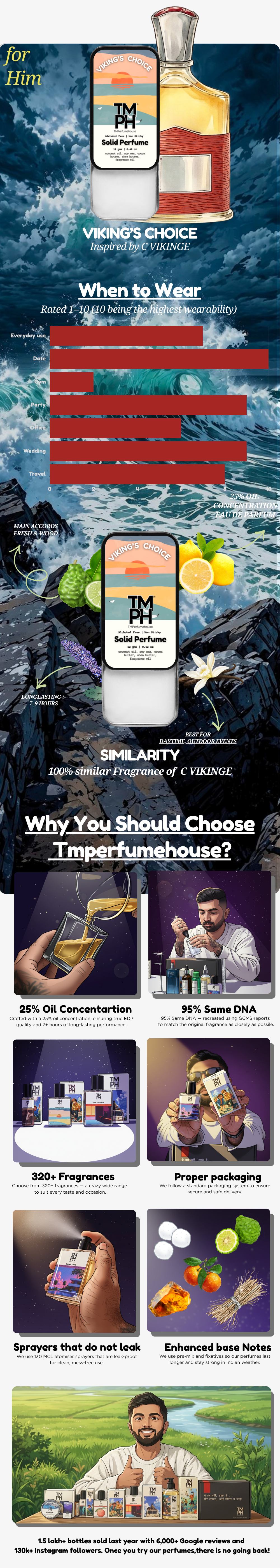 Viking’s Choice – Solid Perfume | TMPerfumehouse usage chart