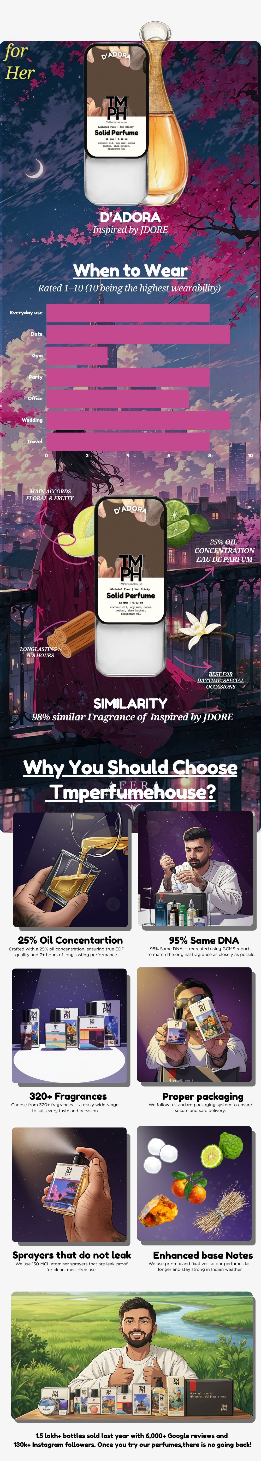 D’Adora – Solid Perfume | TMPerfume house usage chart