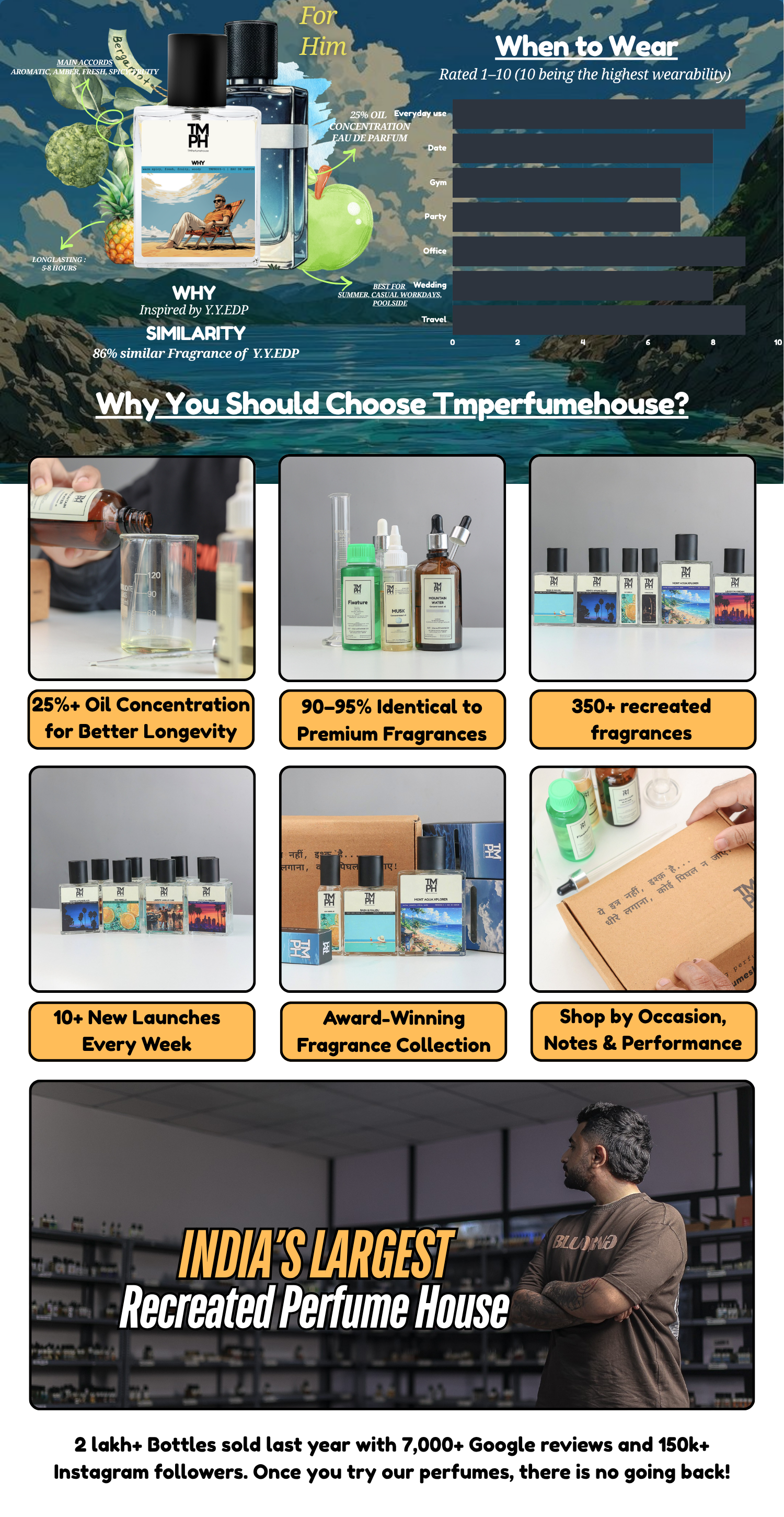 Why - LG Inspired perfume | TMPerfumehouse desktop banner